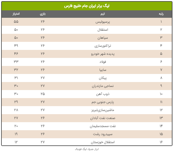 جدول لیگ برتر فوتبال در سایت
