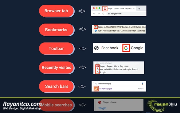 فاوآیکن (Favicon یا تارنماک) به چه معناست؟
