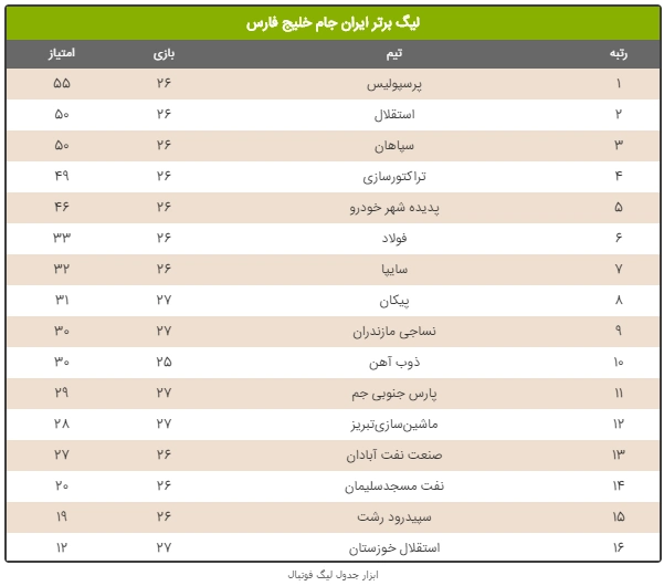 جدول لیگ برتر فوتبال در سایت