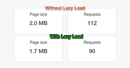 Lazy Load