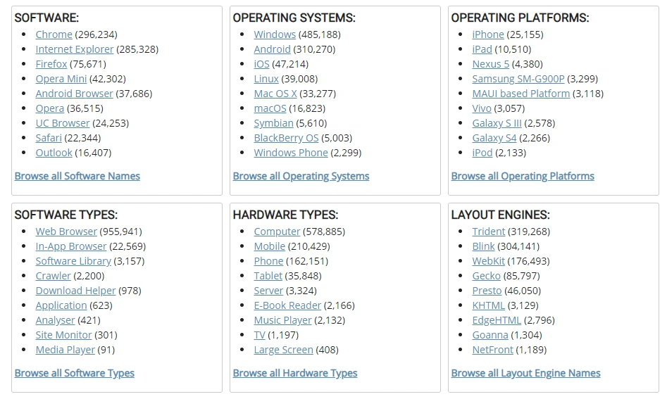 لیست User Agent ها